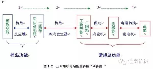 核电站要用什么水冷却_核电站的冷却水有什么危害_核电站冷却水