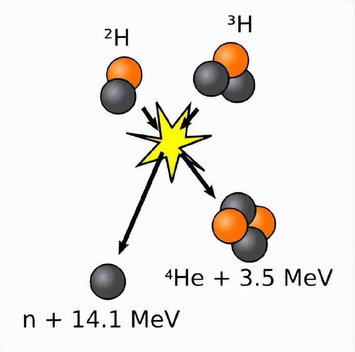 核废料会发生聚变吗_核聚变产生的核废料有污染_核废料会变异吗