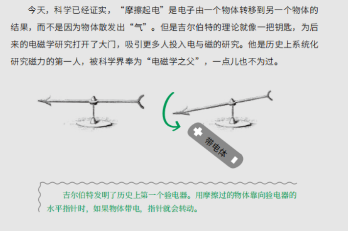 趣味生活学物理的书籍推荐_物理趣味书籍读后感_物理兴趣书