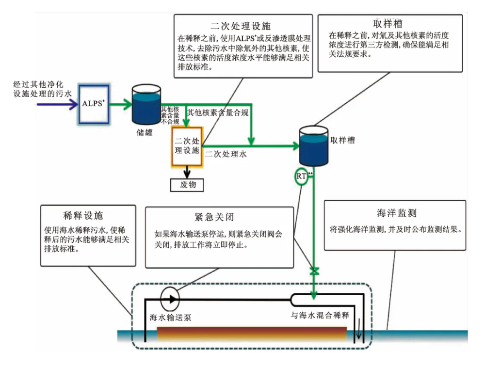 点评日本核污水_日本核污水处理建议_日本专家提议喝核污水