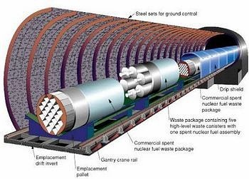 中国核废料处理地点在哪_核废料基地_中国核废料处理方法