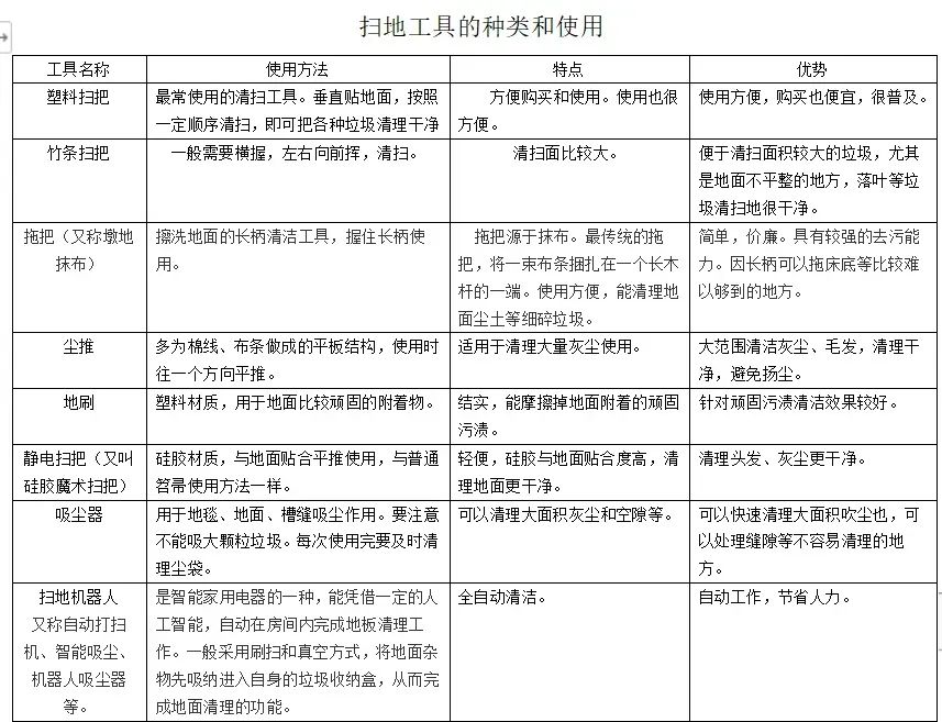 家庭日常收纳分类清单表_家庭收纳归类_家庭收纳目录