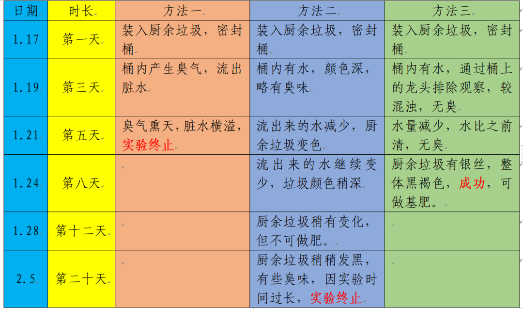 家庭日常收纳分类清单表_家庭收纳归类_家庭收纳目录