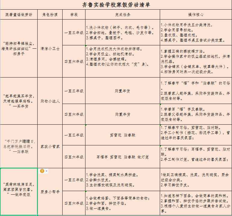 家庭收纳目录_家庭收纳归类_家庭日常收纳分类清单表