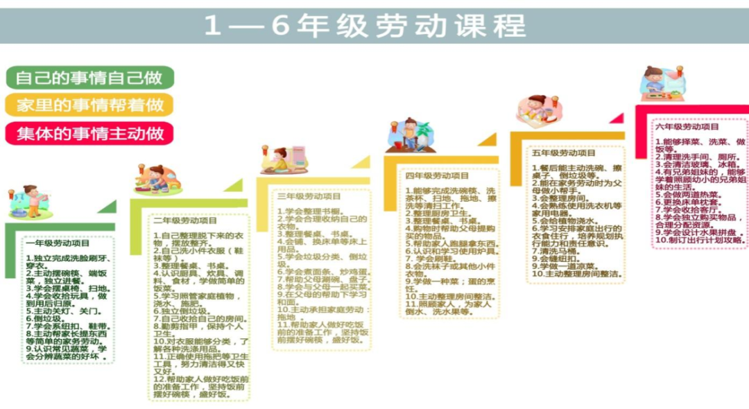 家庭日常收纳分类清单表_家庭收纳目录_家庭收纳归类