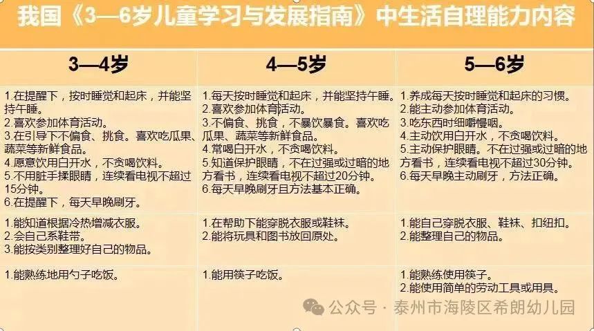 家庭收纳分类目录_家庭日常收纳分类清单表_家庭收纳目录