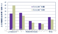 污水处理厂运行技术规范_污水厂规范工程处理技术规程_厂污水处理工程技术规范