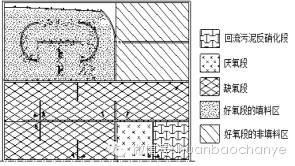 污水厂规范工程处理技术规程_厂污水处理工程技术规范_污水处理厂运行技术规范