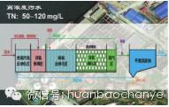 污水厂规范工程处理技术规程_污水处理厂运行技术规范_厂污水处理工程技术规范