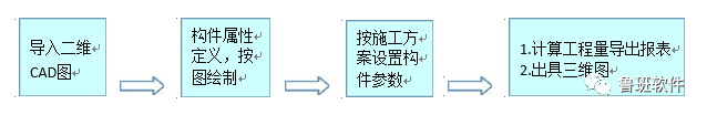 污水厂规范工程处理技术规程_厂污水处理工程技术规范_污水厂规范工程处理技术要求