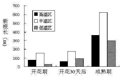 生长葡萄环境条件_生长葡萄环境温度要求_葡萄生长环境