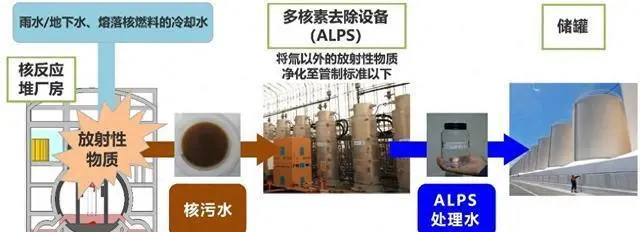 日本核污水入海韩国_核污水多少天抵达韩国_韩国污水处理厂