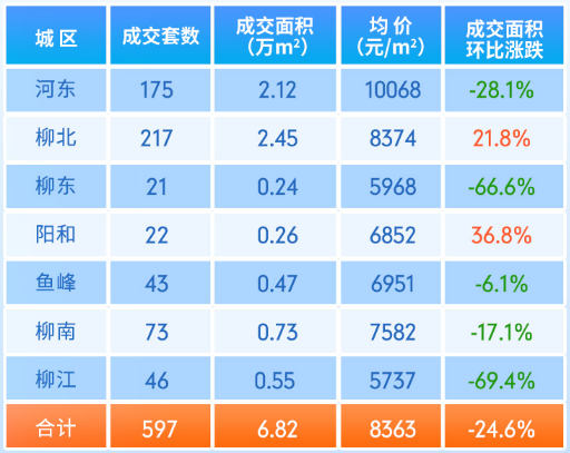 柳州楼盘布景图_柳州哪个楼盘环境好_柳州好的楼盘