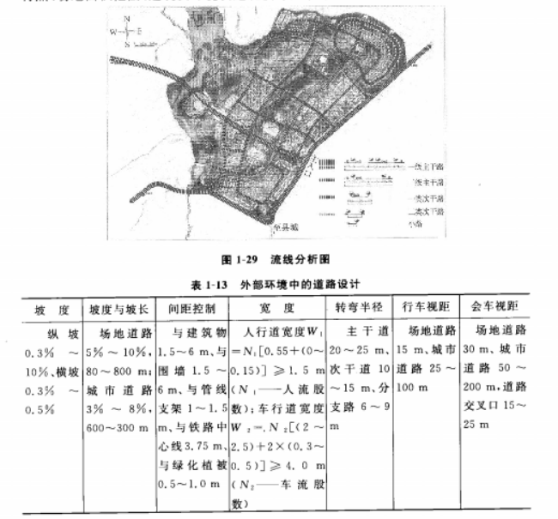 常识界面空间基本包括哪些内容_空间界面的概念_空间界面基本常识包括