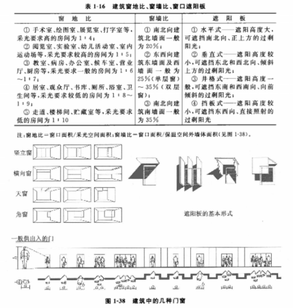 常识界面空间基本包括哪些内容_空间界面基本常识包括_空间界面的概念