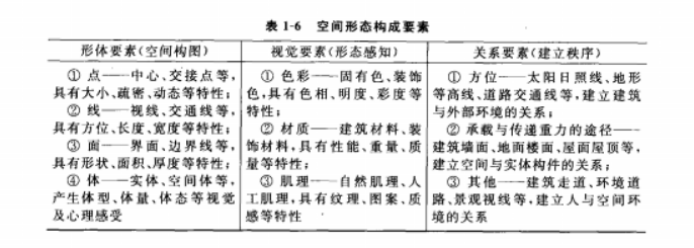 空间界面的概念_空间界面基本常识包括_常识界面空间基本包括哪些内容