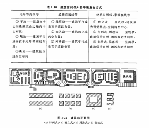 常识界面空间基本包括哪些内容_空间界面的概念_空间界面基本常识包括