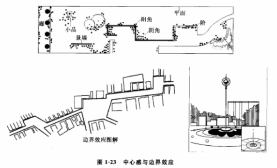 空间界面的概念_空间界面基本常识包括_常识界面空间基本包括哪些内容