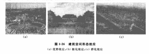 空间界面基本常识包括_空间界面的概念_常识界面空间基本包括哪些内容