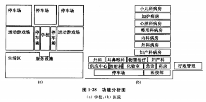 空间界面的概念_空间界面基本常识包括_常识界面空间基本包括哪些内容