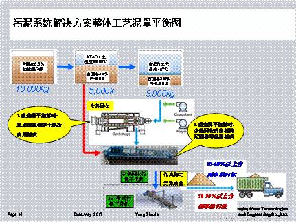 广州厌氧污水处理技术_污水处理厌氧_污水处理厌氧是什么意思