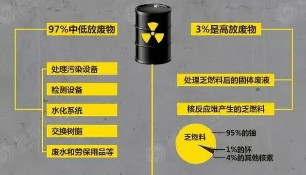 日本有没有核废料处理技术_日本核废料排放了没有_日本核废料处理到海沟里