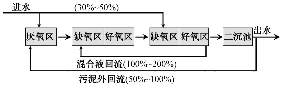 津市污水处理厂改扩建_天津市污水处理厂属于哪里管_津市市污水处理厂