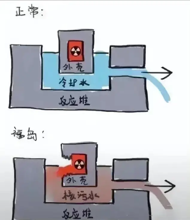 日本排放核污水模型_日本排抗核污水画面_日本核污水排放模拟