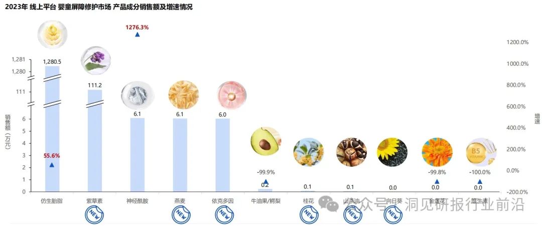 宝宝家庭日常清洁护肤_护肤清洁日常宝宝家庭怎么做_宝宝护肤步骤如下