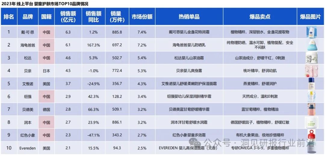 护肤清洁日常宝宝家庭怎么做_宝宝护肤步骤如下_宝宝家庭日常清洁护肤