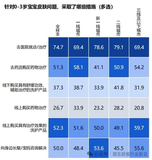 护肤清洁日常宝宝家庭怎么做_宝宝家庭日常清洁护肤_宝宝护肤步骤如下